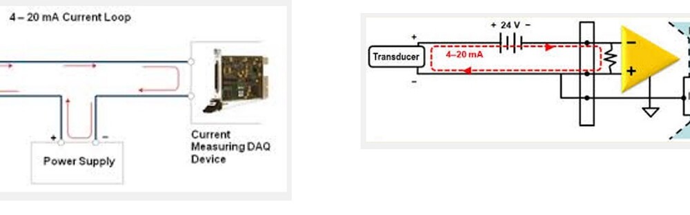 What is Instrumentation Current loop and What are the advantages of ...