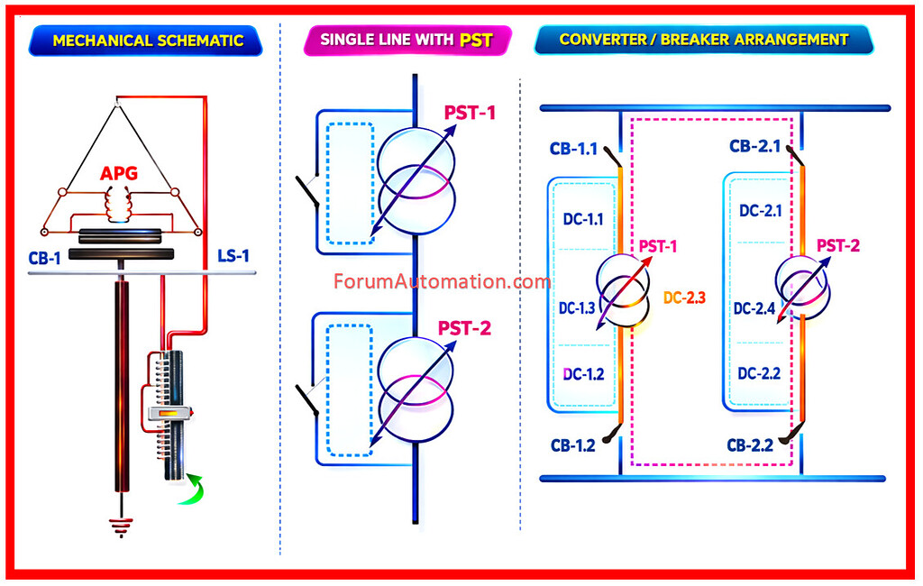 How does a phase shifting transformer operate? - Electrical ...