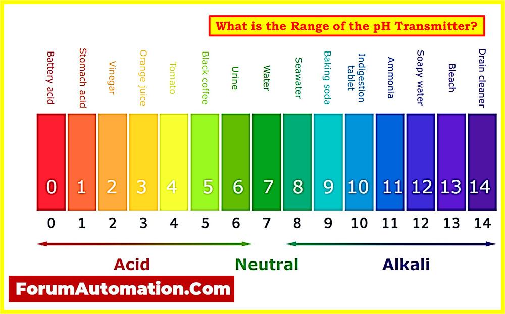 What is the Range of the pH Transmitter? Analytical Instruments