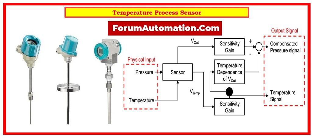 What is a Temperature Process Sensor? - Field Instrumentation ...