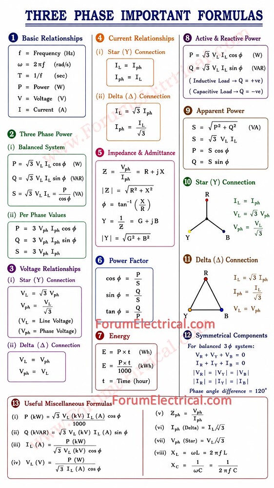 Three Phase Important Formulas - Electrical - Industrial Automation ...
