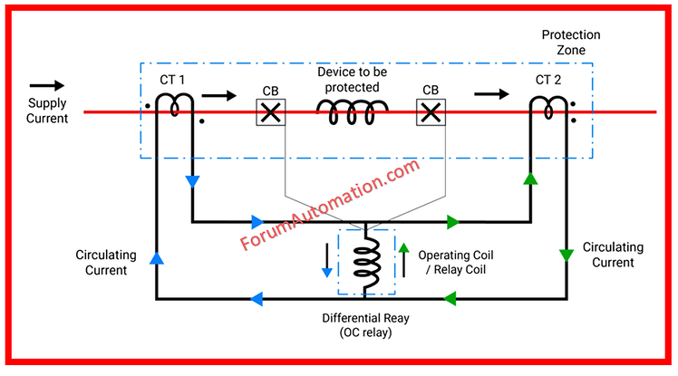 Circulating Current Differential Protection - Electrical - Industrial ...