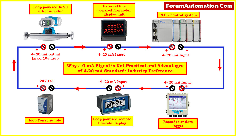 Ma Signal Why a 0 mA Signal is Not Practical? - Industrial Automation ...