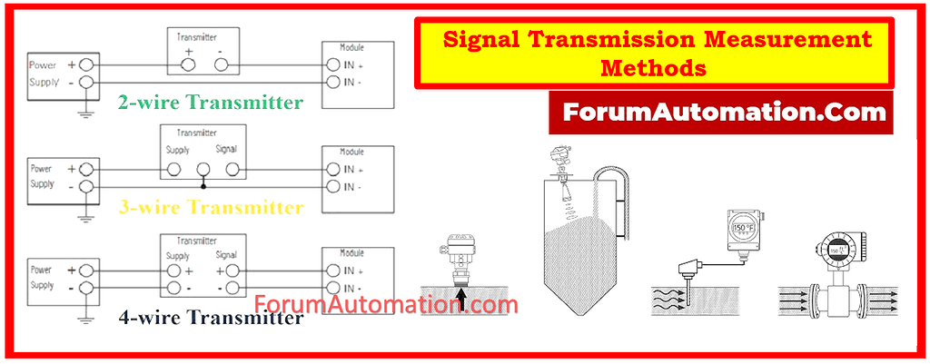 Signal Transmission Measurement Methods - Field Instrumentation ...