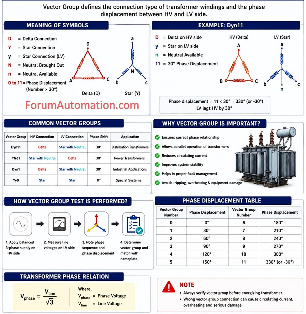 Transformer - Vector Group - Electrical - Industrial Automation, PLC ...