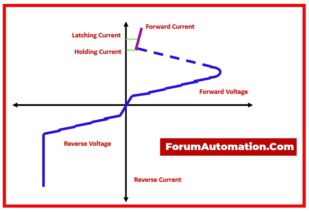 Empowering Circuits The Function of Latching Current in Power Electronics Electronics