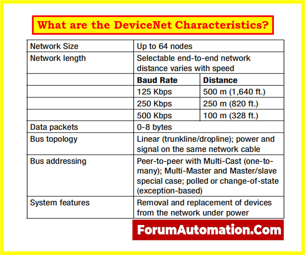 What are the DeviceNet Characteristics? - Industrial Networking ...