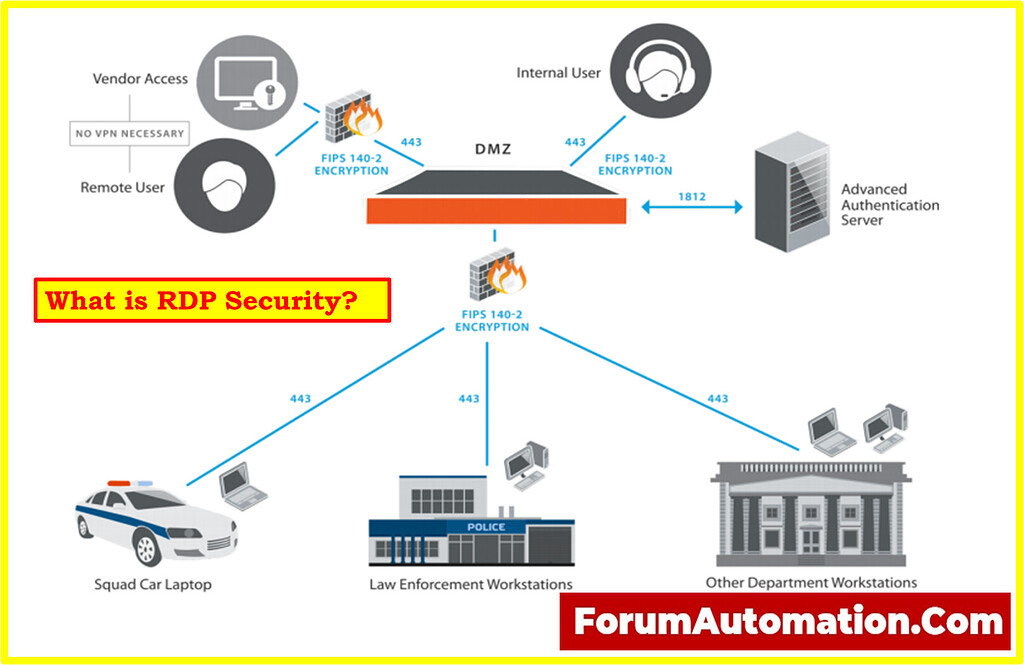 What is RDP security? - Industrial Networking - Industrial Automation ...