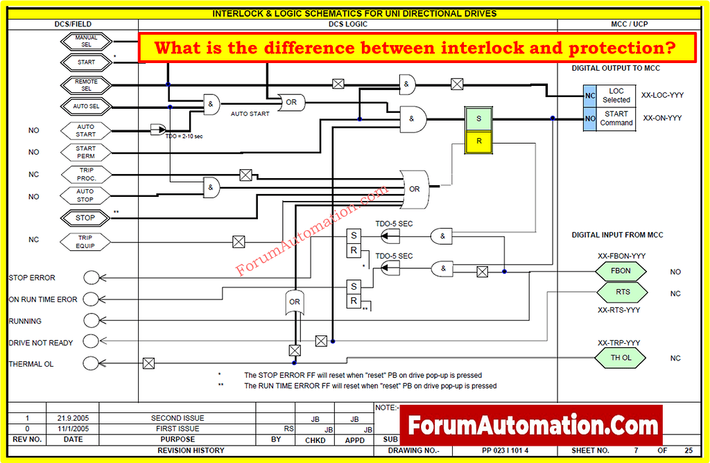 What is the difference between interlock and protection? - Industrial ...