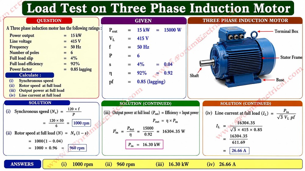 Load Test on Three Phase Induction Motor - Electrical - Industrial ...