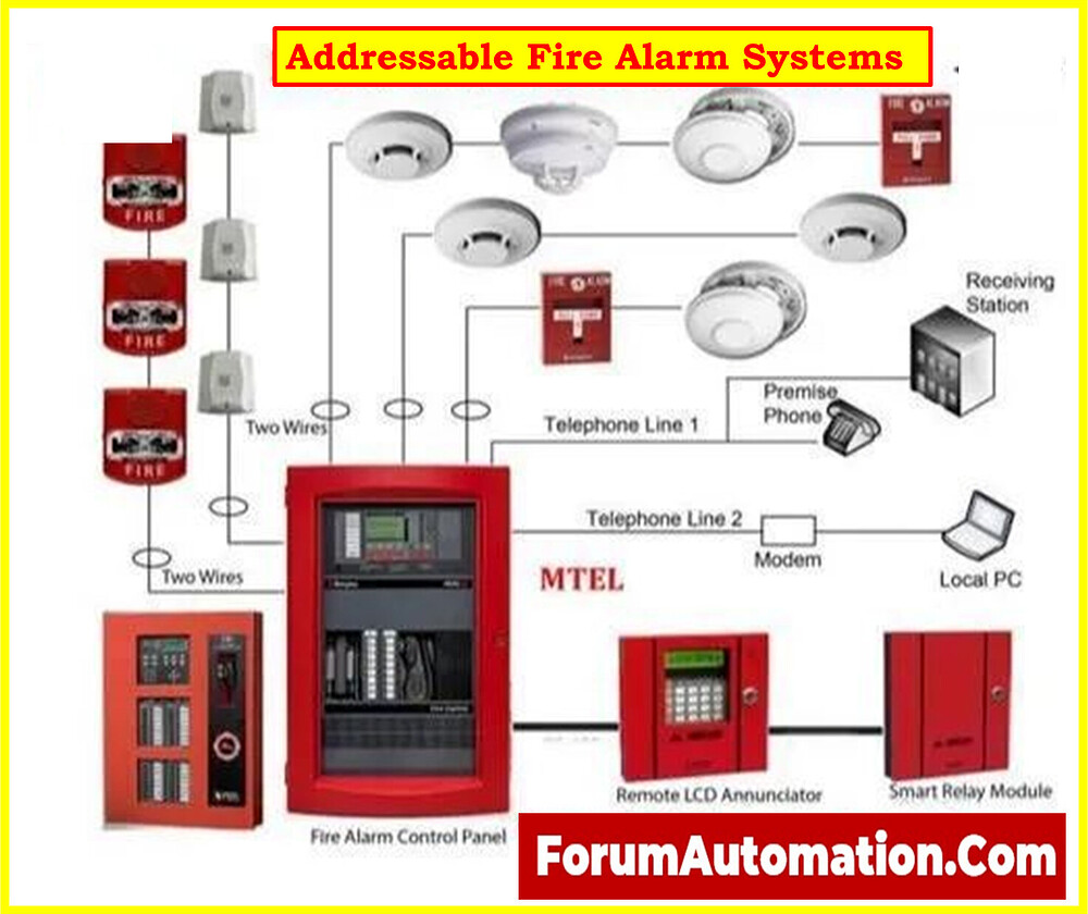 Choosing Between Conventional and Addressable Fire Alarm Systems: A ...