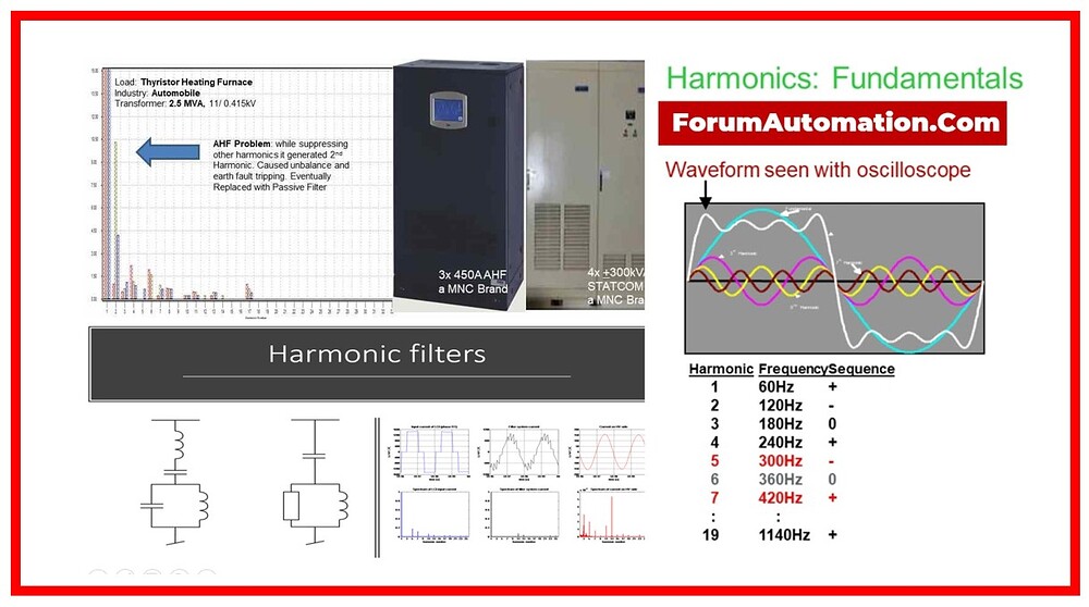 Harmonic Distortion Resolution: A Guide to Troubleshooting Power ...