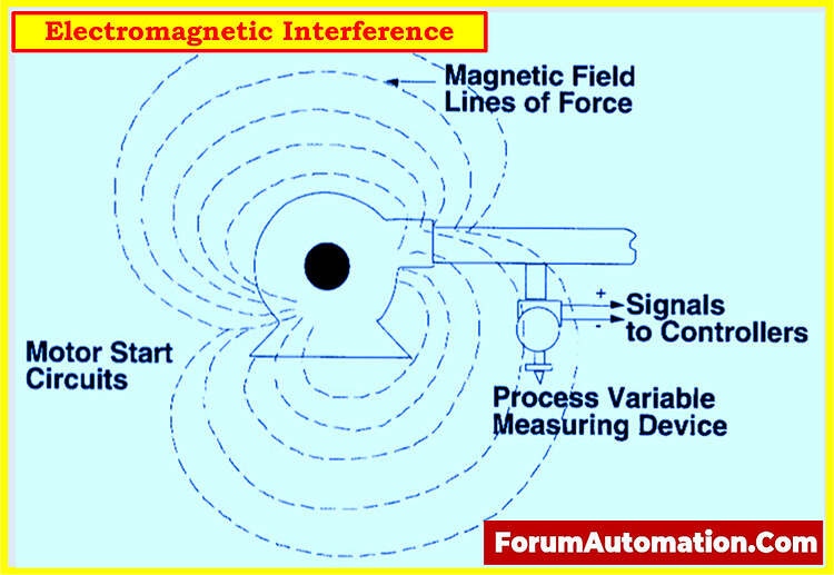 How does the presence of electromagnetic interference (EMI) affect ...