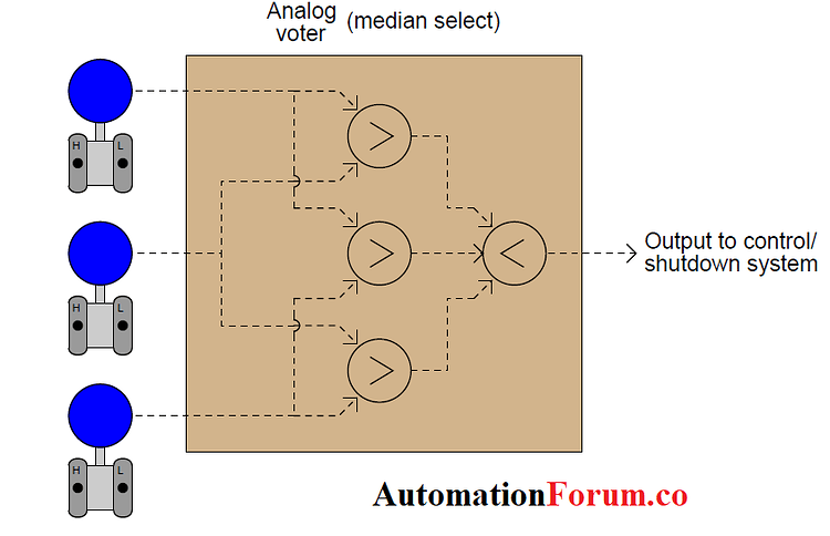 SIS sensors, What is SIS system? - Industrial Automation - Industrial ...