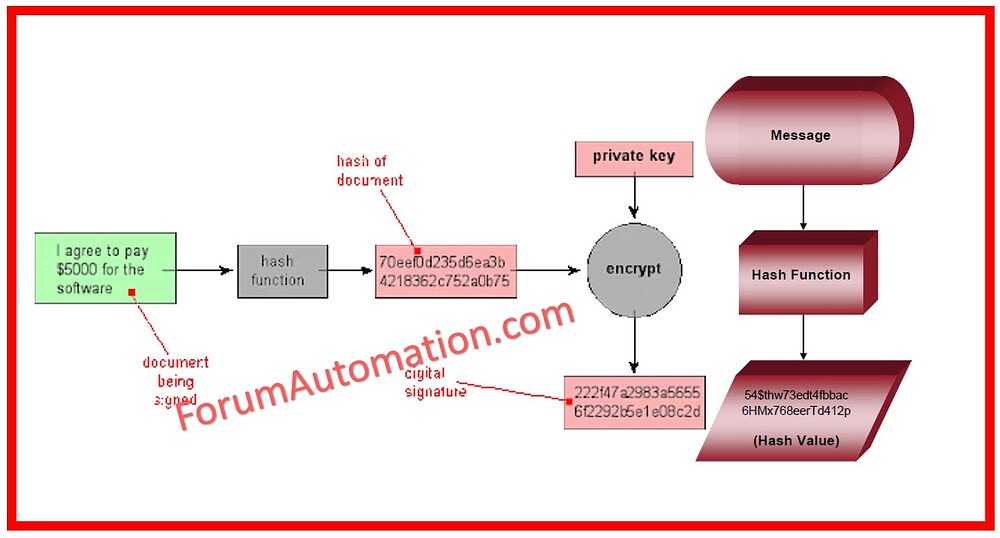 What is hash key encryption and How does it work? Ask a Question