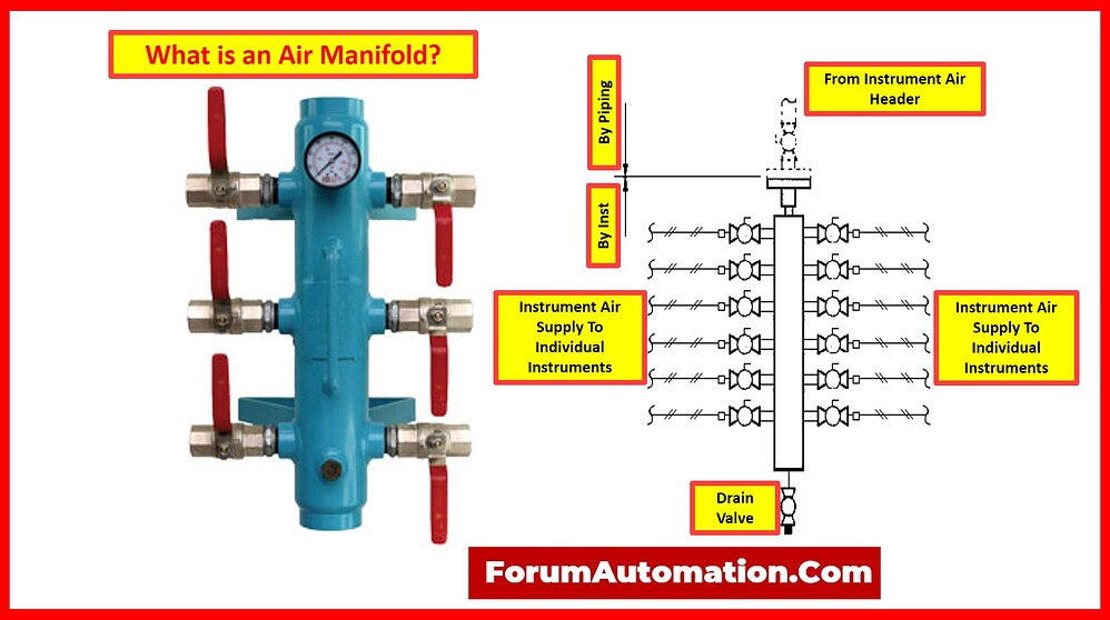 Pid Example Manifold What is an Air Manifold? - Field Instrumentation - Industrial ...