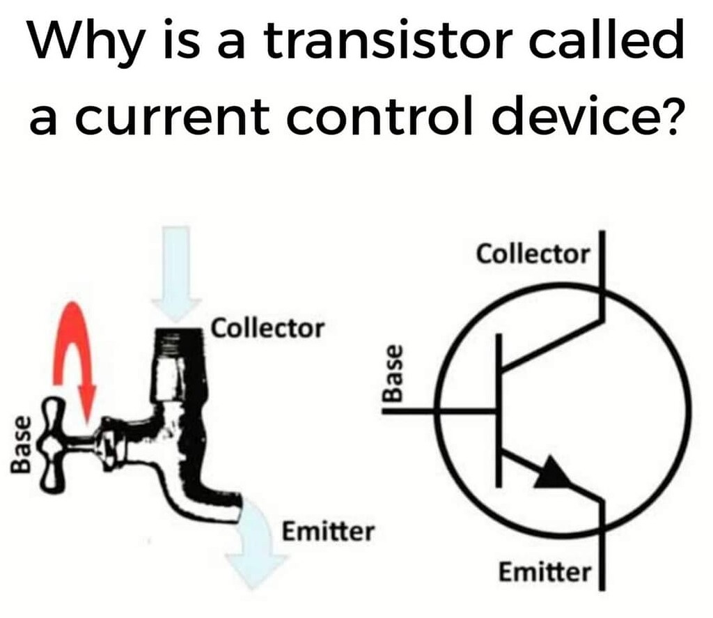 Why is a transistor called a current control device? Electronics