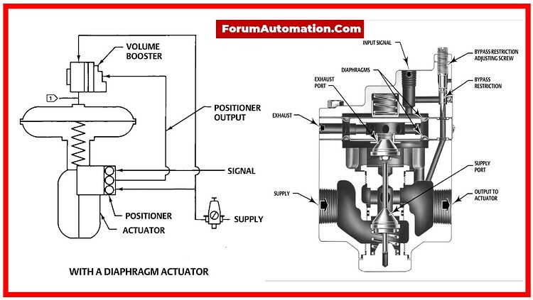 How does a volume booster affect actuator response time &amp; size, given ...