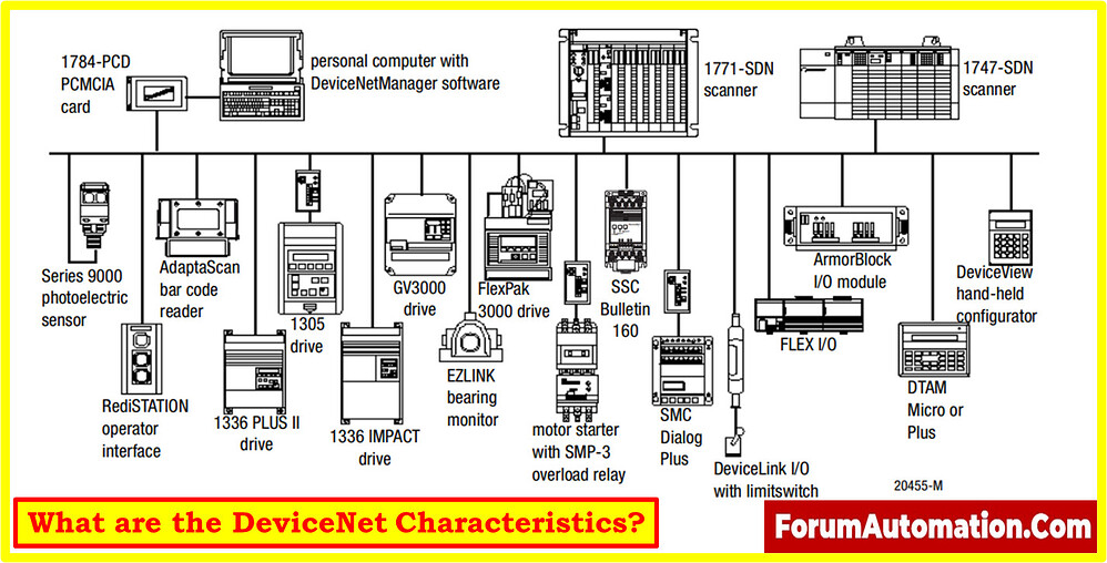 What are the Characteristics? Industrial Networking