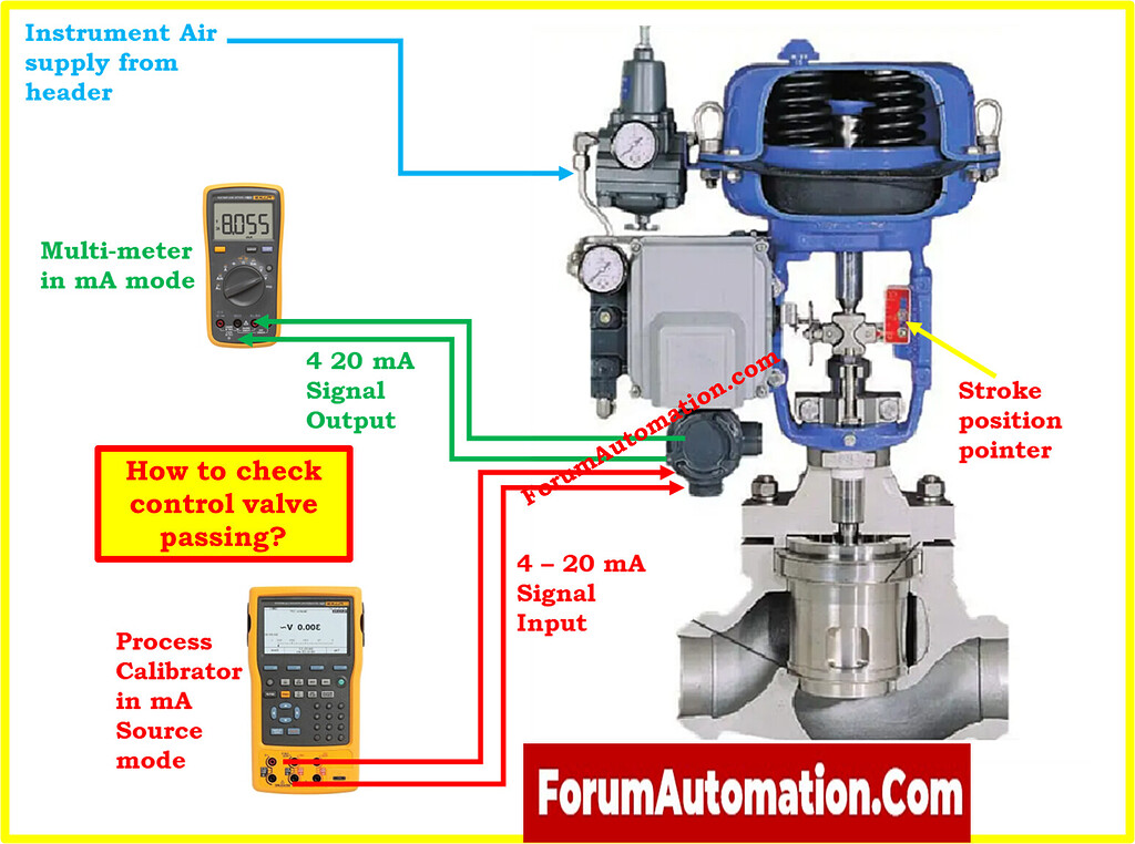 What is the best way to test control valves? - Valves - Industrial ...