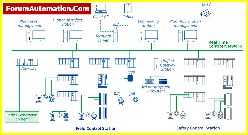 What are the differences between DCS and SCADA? - #2 - Industrial ...