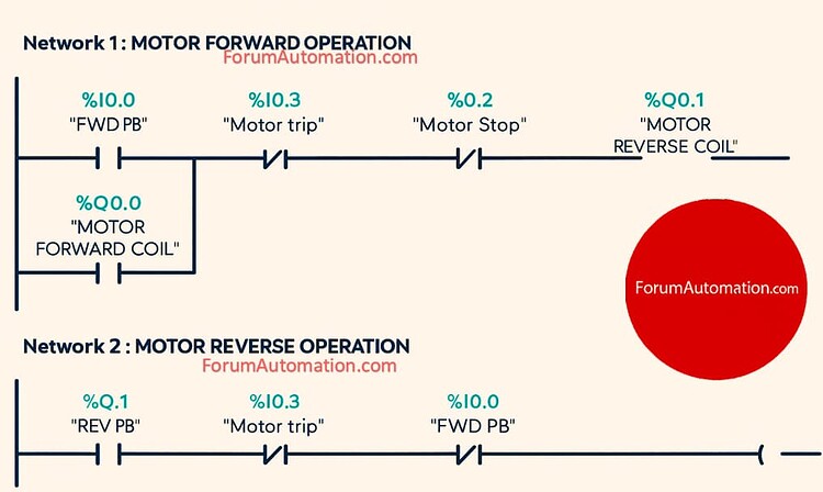 PLC Ladder Logic Program for Safe Forward and Reverse Operation of a 3 ...