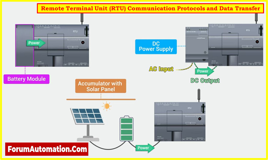What protocol does a Remote Terminal Unit use? - Industrial Automation ...