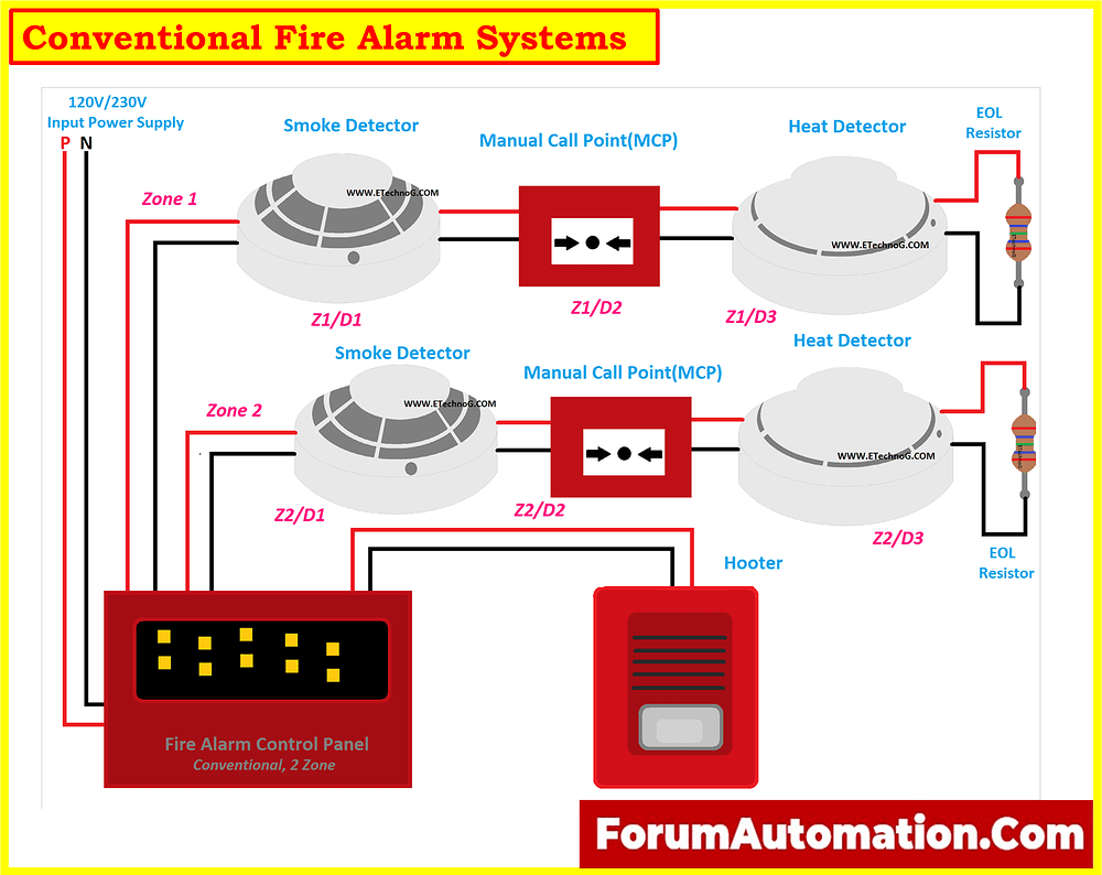 Choosing Between Conventional and Addressable Fire Alarm Systems: A ...