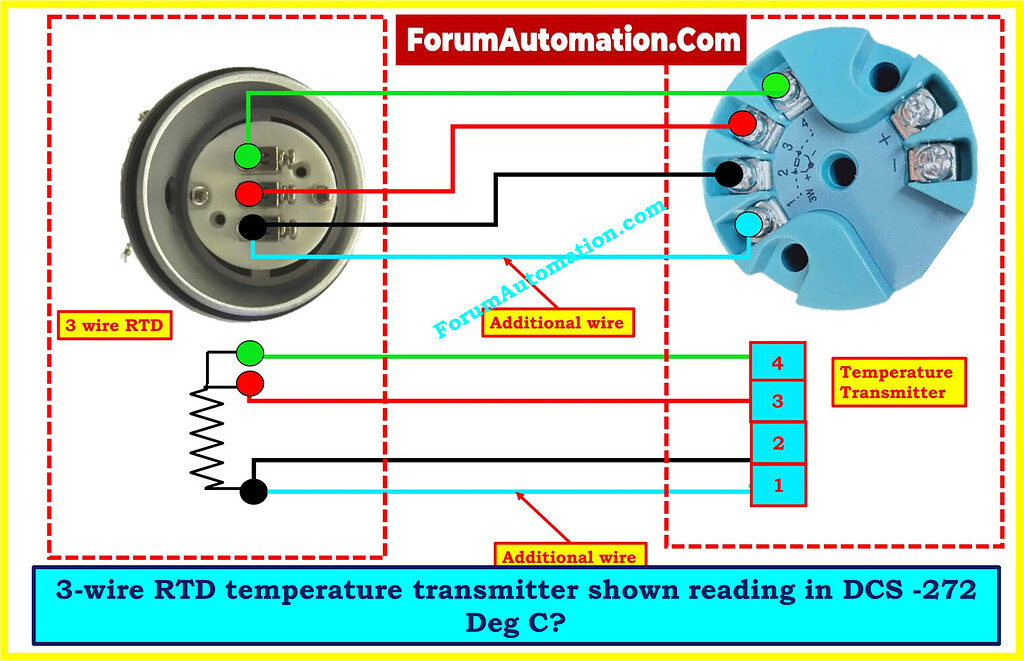 3-wire RTD temperature transmitter shown reading in DCS -272 Deg C ...