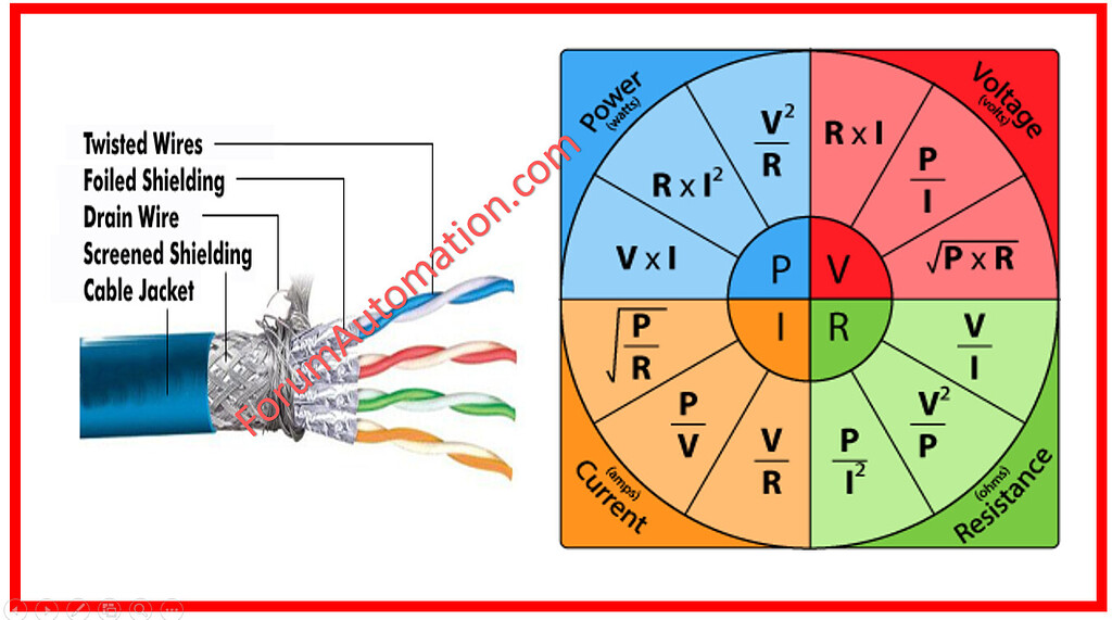 How do you calculate the current in a twisted pair cable, and does its