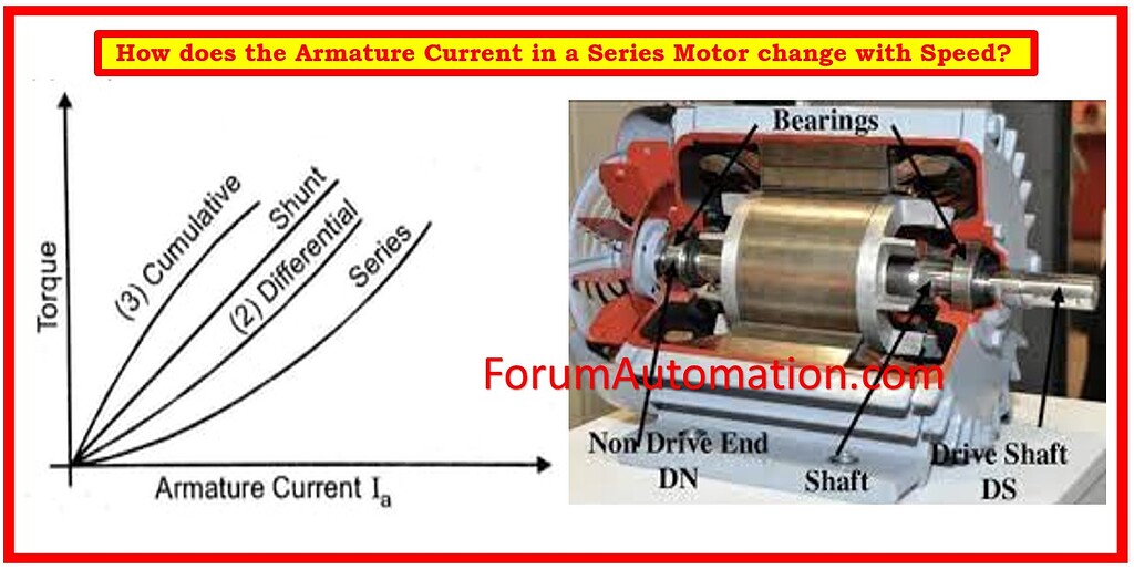 How does the Armature Current in a Series Motor change with Speed