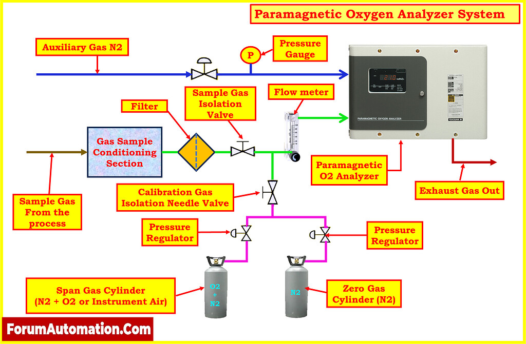 Paramagnetic Block O2 Module What is the difference between paramagnetic and zirconia type oxygen ...