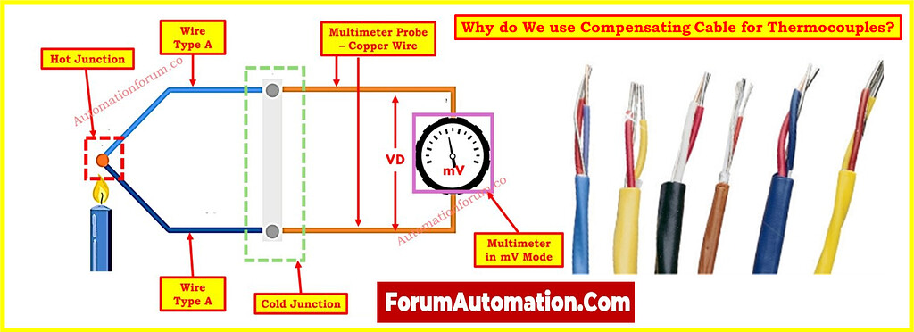 Compensation Cable Why do we use compensating cable for thermocouple? - Temperature ...