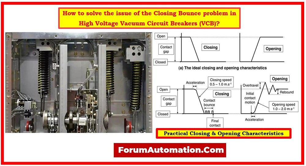 How to solve the issue of the Closing Bounce problem in High Voltage