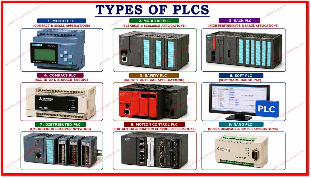 Different Types of PLCs in Industrial Automation - PLC (Programmable ...
