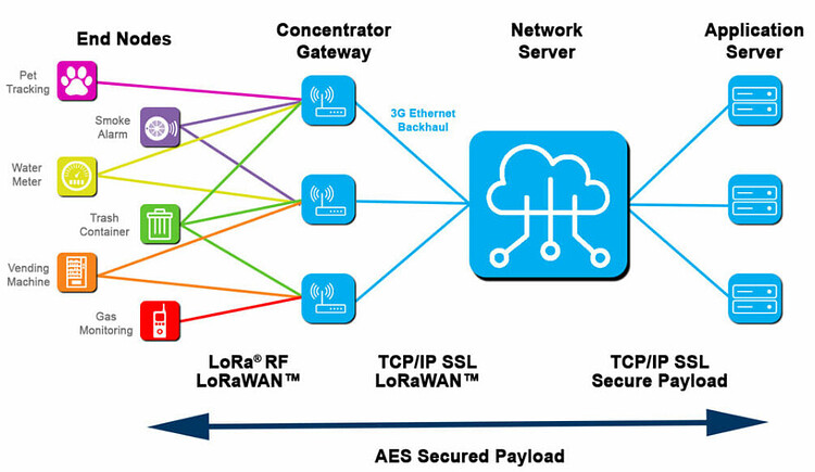 What Does Lorawan Stand For What Is The Principle Of Lorawan